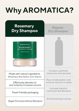 Aromatica Rosemary Dry Shampoo Powder 10G/0.3Oz - Travel Size Dry Shampoo with Panthenol and Biotin for Hair | Non Aerosol & Talc Free Aromatica